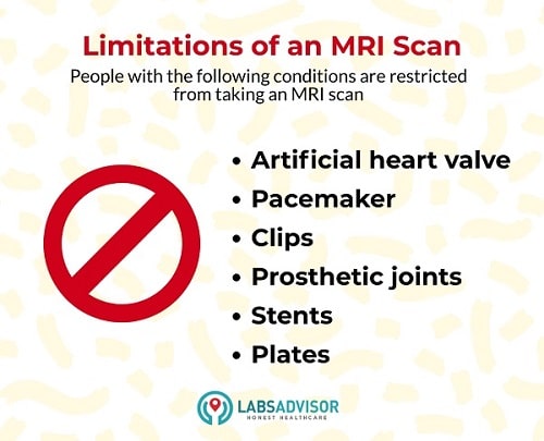 MRI Scan Limitation.
