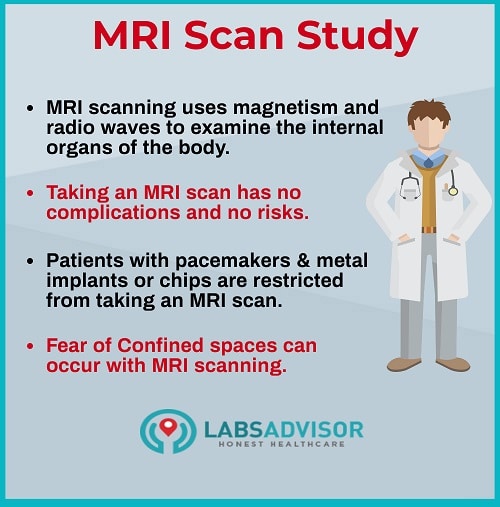 MRI Scan in Noida - Purpose, Limitations & Risks!