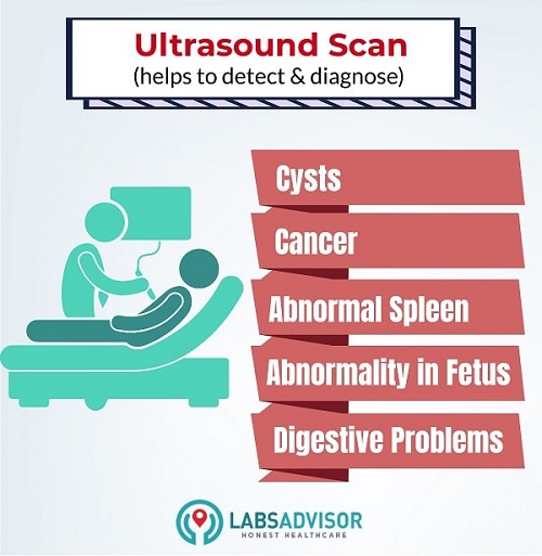 Ultrasound / Sonography in Delhi - Uses of Ultrasound