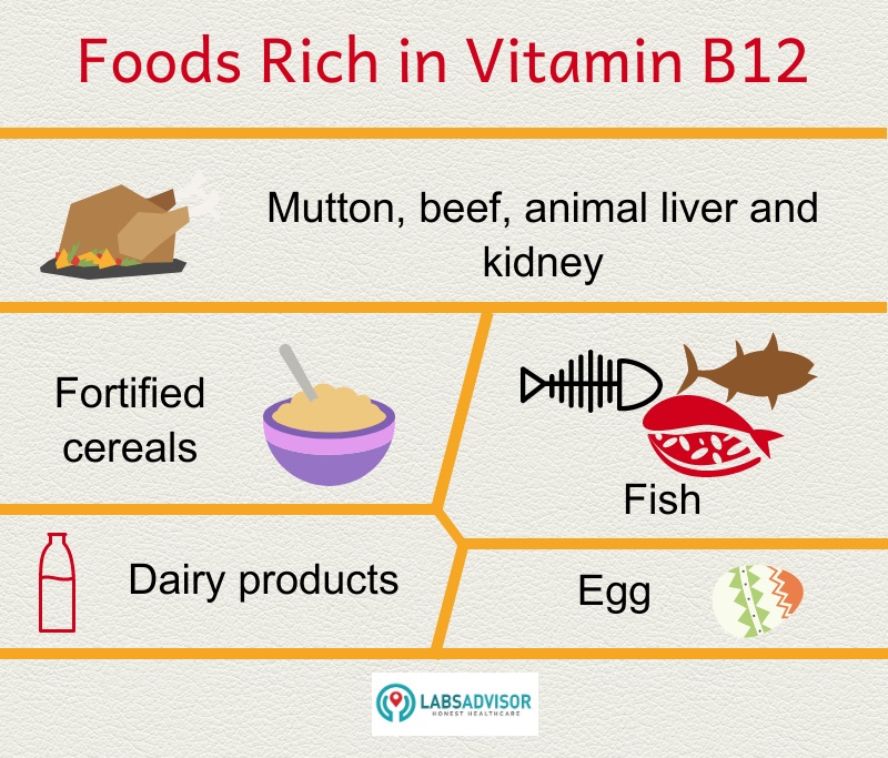 Foods that are rich in vitamin B12