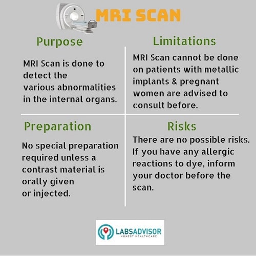 MRI Scan - Purpose, Limitations and More
