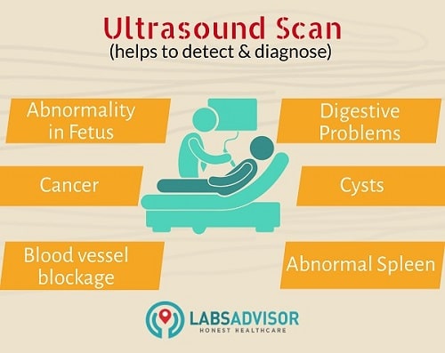 Ultrasound scan in Gurgaon - Uses 