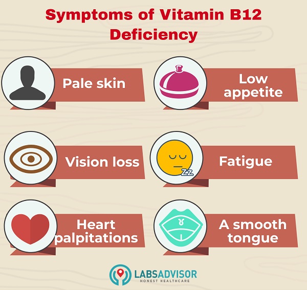 Primary symptoms of vitamin B12 deficiency.