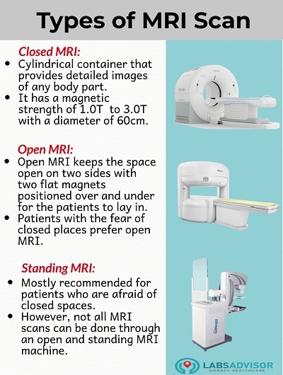 Different types of MRI scans in Gurgaon!