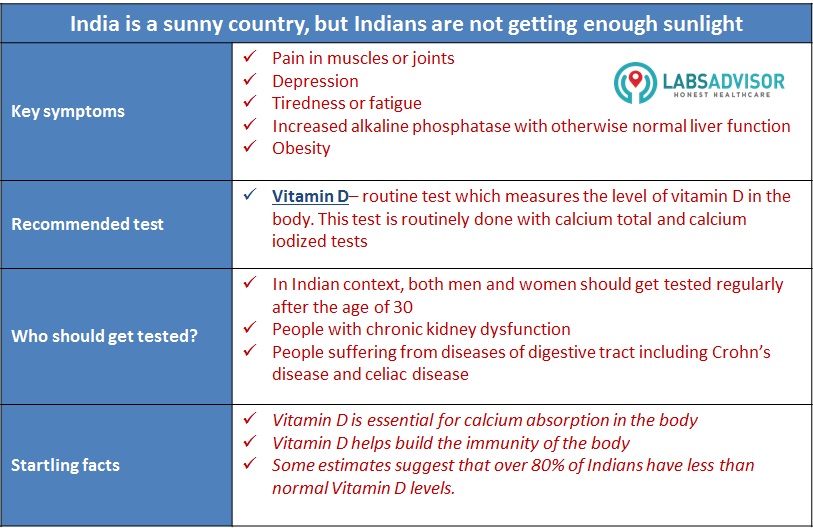 Vitamin D importance in the body.