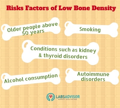 Know more about the risk factors of low bone density. Dexa scan is recommended for the people with these factors in Delhi