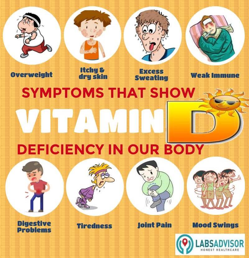 Vitamin D Test Cost Starting At 690 Free Home Sample Collection Labsadvisorcom