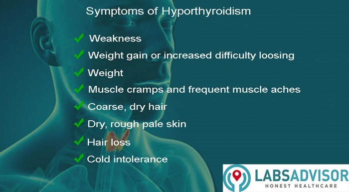 Hypothyroidism symptoms.
