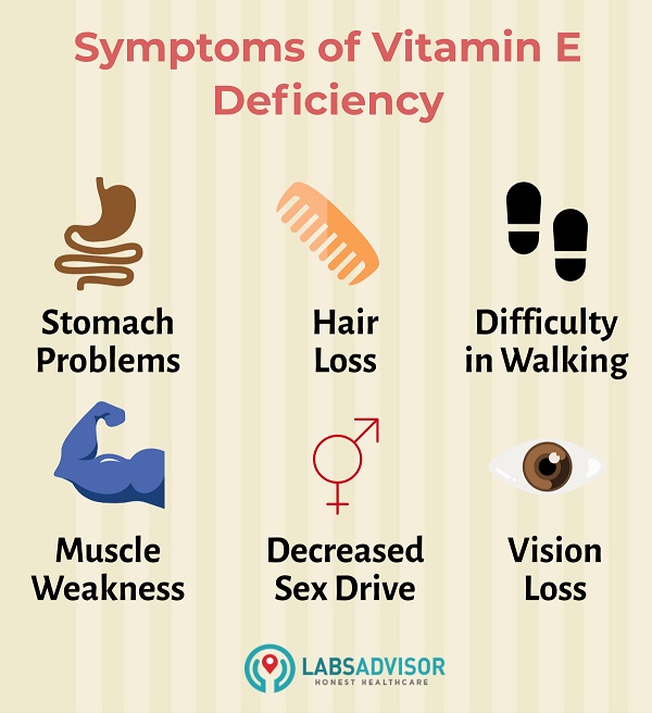 Vitamin E deficiency symptoms.