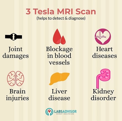 3T MRI in Mumbai - Uses