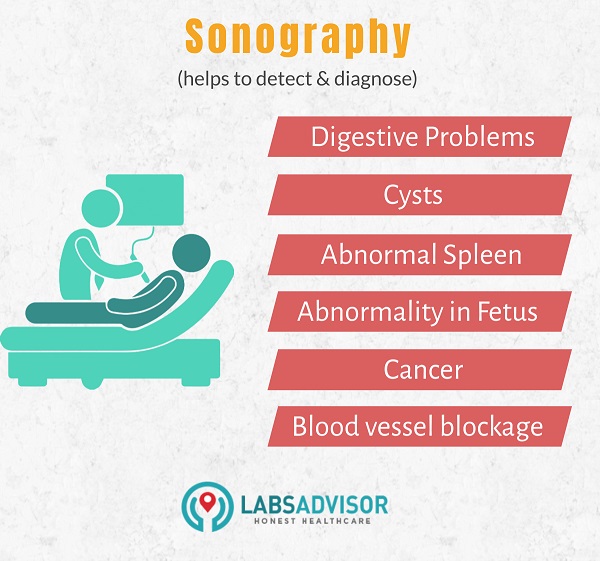 Medical conditions diagnosed with the help of sonography scan.
