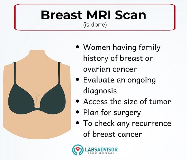 Uses of Breast MRI Scan - India!