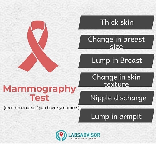 Symptoms of breast cancer.