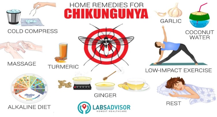 Remedies for chikungunya.