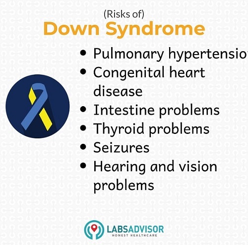 Risk of Down Syndrome.