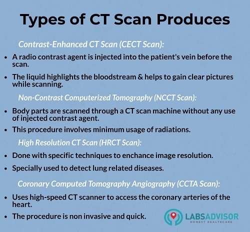 Know the different types of CT scan in Mumbai!