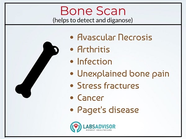 Uses of Bone Scan.