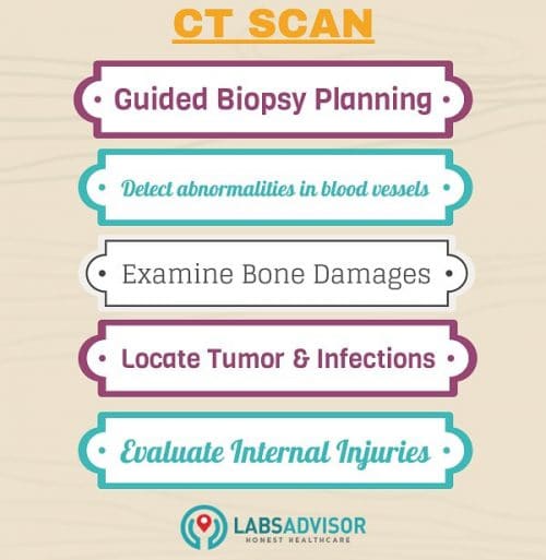 CT scan uses - Hyderabad