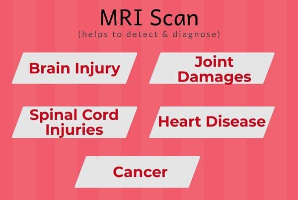 MRI Scan in Hyderabad - Uses.