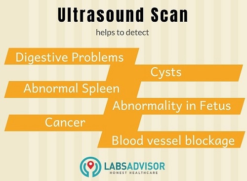 Ultrasound Scan Uses in Chennai!