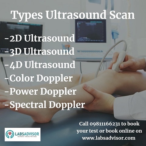 Types of Ultrasound Scan in India!