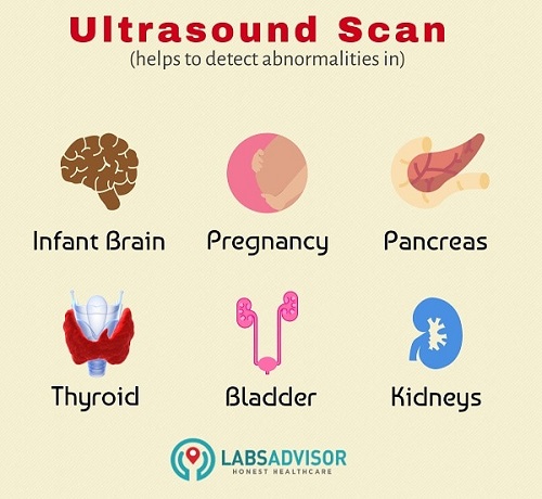 Different Ultrasound Scan Studies in Chennai!