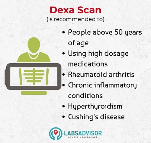 Dexa scan or bone scan in Mumbai - highly recommended to these people.