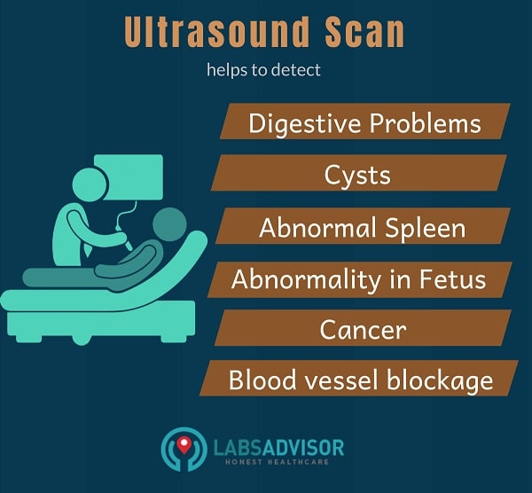 Uses of an ultrasound scan.