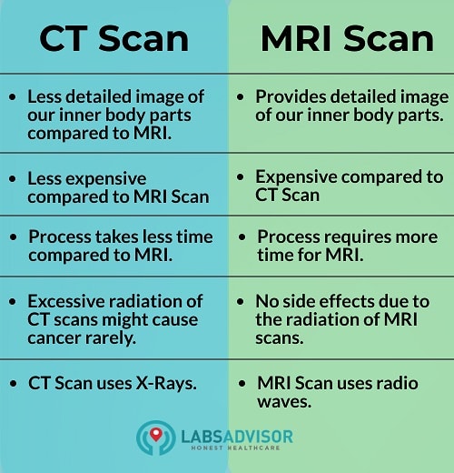 CT Scan vs MRI Scan in Bangalore!