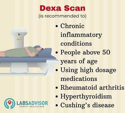Bone Density Test or Dexa Scan in Bangalore - Uses