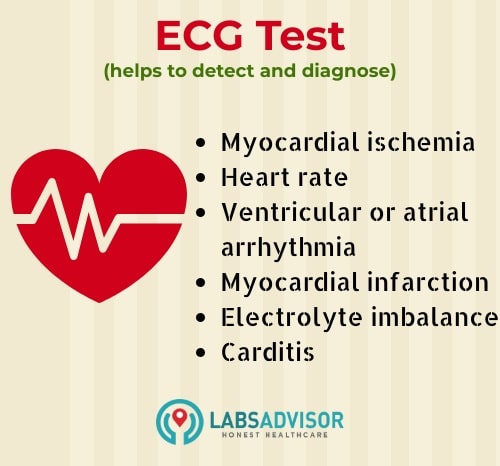 Learn more about the different uses of an ECG test.