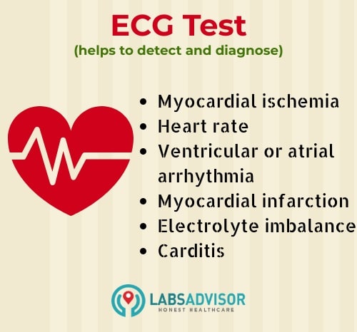 Up To 60 Off On ECG Test Price Starting From 150 Only