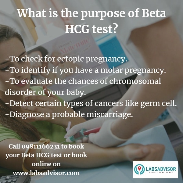 Applications of Beta HCG Test explained.
