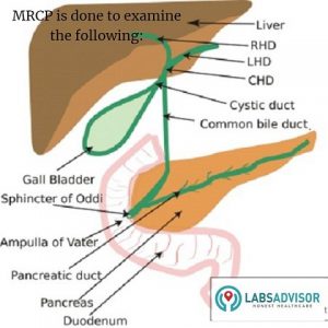 60% Off On MRCP Test Cost - Starting @₹2600 only