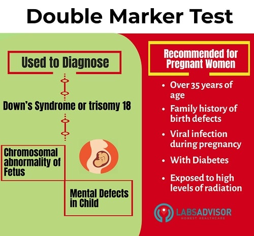 Infographics on Double marker test!