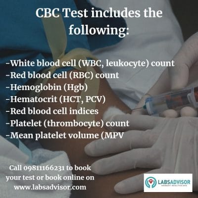 Parameters covered in CBC test.