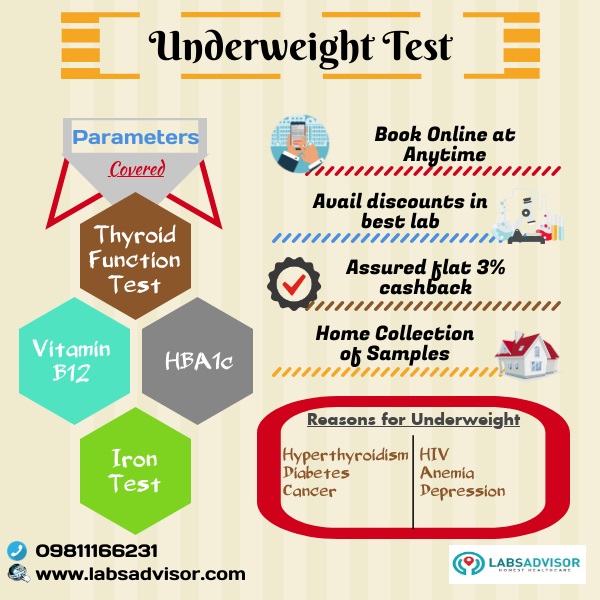 Book exclusive underweight test in best lab near you with preferred appointment through LabsAdvisor.