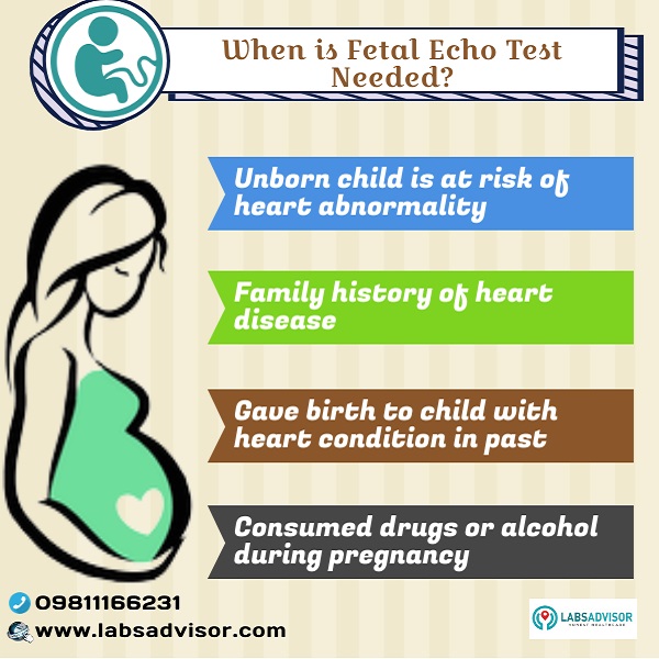 About Fetal Echo!