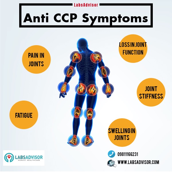 Symptoms for Anti CCP Antibodies include fatigue, pain or swelling in joints, etc. These symptoms may lead to rheumatoid arthritis in future. Anti CCP Test helps you to detect it in future.