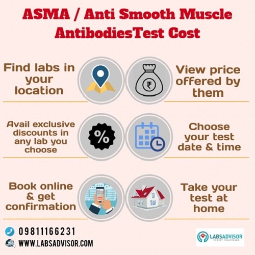 ASMA Test Price in India!