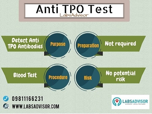 Medical conditions diagnosed using Anti TPO test.