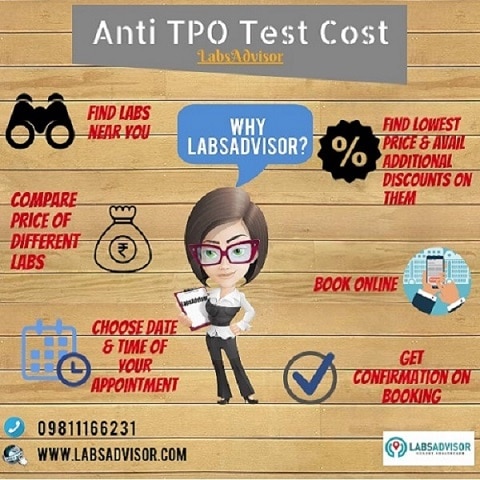 Lowest Anti TPO Test Price in India!