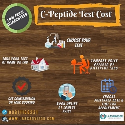 Lowest C Peptide Test Price in Delhi, Gurgaon, Bangalore, Mumbai, Chennai, Hyderabad, etc through LabsAdvisor.