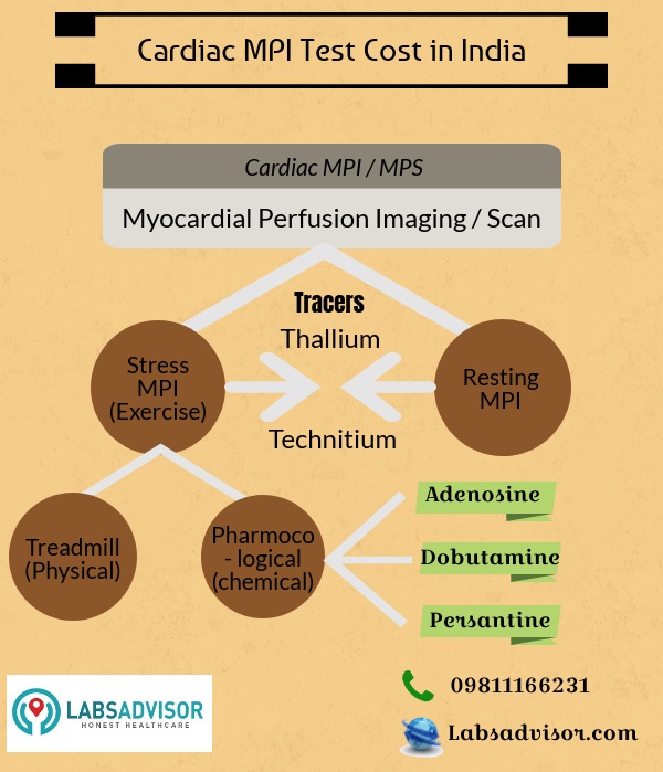 stress-thallium-test-cost-view-complete-price-list-labsadvisor