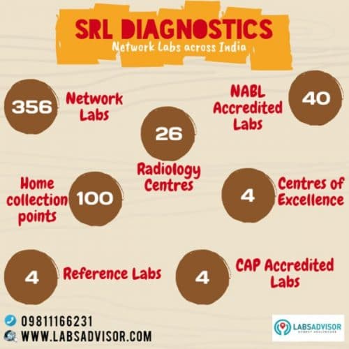 Exclusively book online with preferred time slots in SRL Diagnostics through LabsAdvisor.