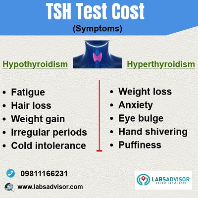 Difference between Hypothyroidism and Hyperthyroidism.
