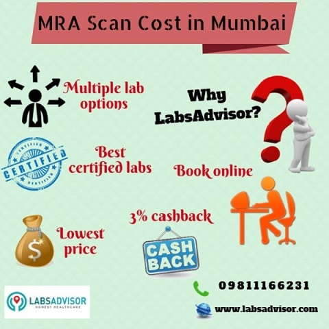 MRI Angiography Cost in Mumbai.