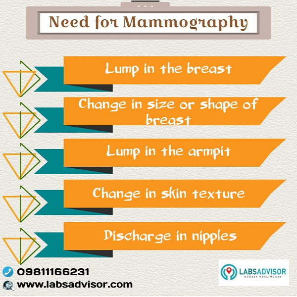 Medical conditions diagnosed using Mammogram Test.