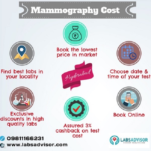 Lowest Mammography Cost in Hyderabad through LabsAdvisor.