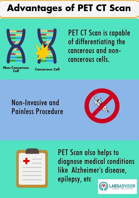 PET scan helps to detect tumors at an early stage which may turn into cancer. Book the lowest PET scan cost on LabsAdvisor.com.